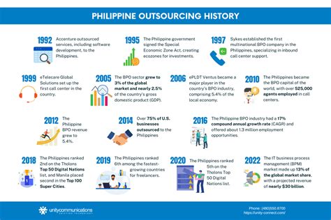 alfa business outsourcing philippines inc|ALFA BUSINESS OUTSOURCING PHILIPPINES INC. detailed .